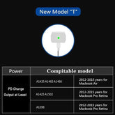 PD-65W USB-C / Type-C + QC3. 0 USB Laptop Charging Adapter + 1.8m USB-C / Type-C to MagSafe 2 / T Head Data Cable, UK Plug / US Plug